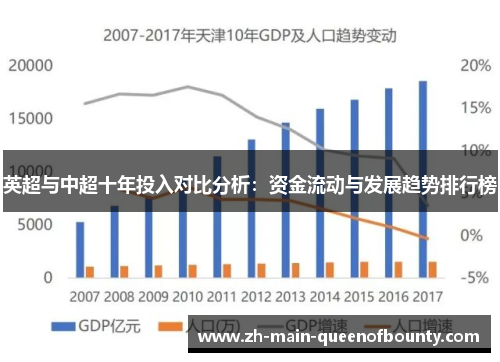 英超与中超十年投入对比分析:资金流动与发展趋势排行榜 英超与中超十年投入对比分析:资金流动与发展趋势排行榜