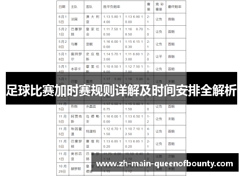 足球比赛加时赛规则详解及时间安排全解析