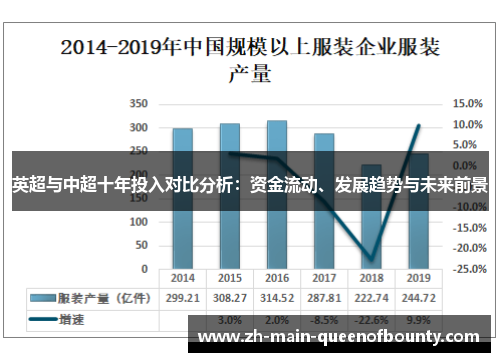 英超与中超十年投入对比分析：资金流动、发展趋势与未来前景