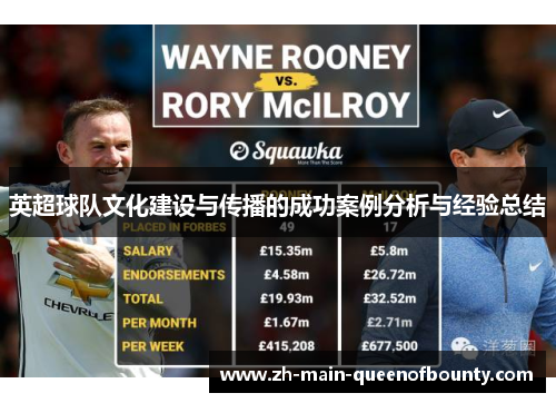 英超球队文化建设与传播的成功案例分析与经验总结