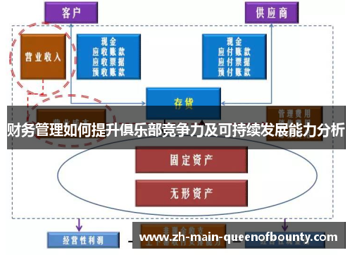财务管理如何提升俱乐部竞争力及可持续发展能力分析