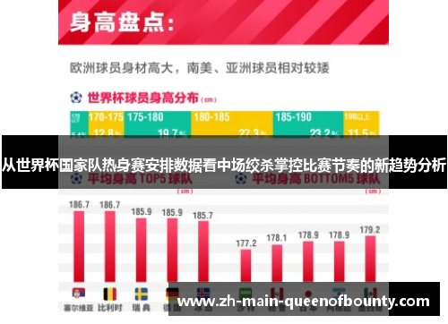 从世界杯国家队热身赛安排数据看中场绞杀掌控比赛节奏的新趋势分析
