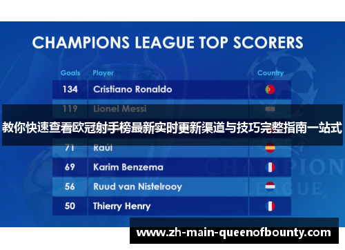 教你快速查看欧冠射手榜最新实时更新渠道与技巧完整指南一站式