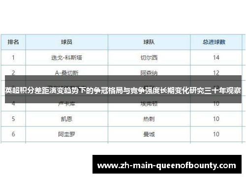 英超积分差距演变趋势下的争冠格局与竞争强度长期变化研究三十年观察 英超积分差距演变趋势下的争冠格局与竞争强度长期变化研究三十年观察