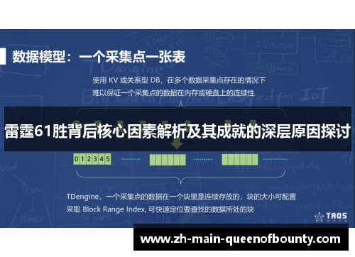 雷霆61胜背后核心因素解析及其成就的深层原因探讨