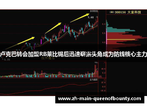 卢克巴转会加盟RB莱比锡后迅速崭露头角成为防线核心主力